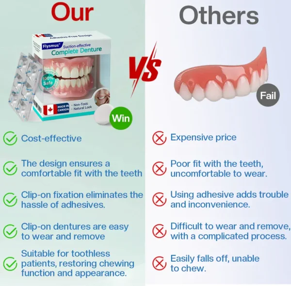 ✅ Proudly made and shipped from Canada|NESLEMY Suction-fit Complete Denture 🦷🍎🍏