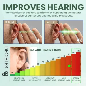 🔥Limited-Time Offer👂🏼 NESLEMY Ear Care Solution