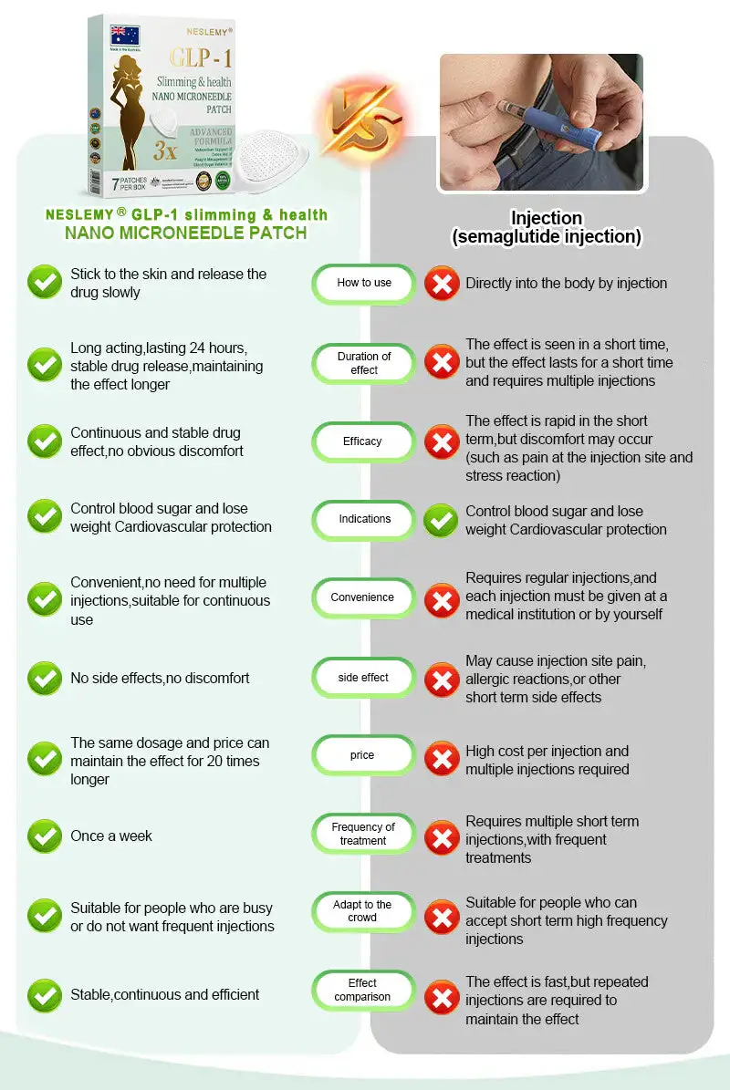 【Last Day Promotion 60% OFF】💕NESLEMY®Tirzepatide Slimming & health NANO MICRONEEDLE PATCH👑(Zero Pain, 24/7 Release | Lose 9 kg FAST | 90% Sugar Drop | )💕